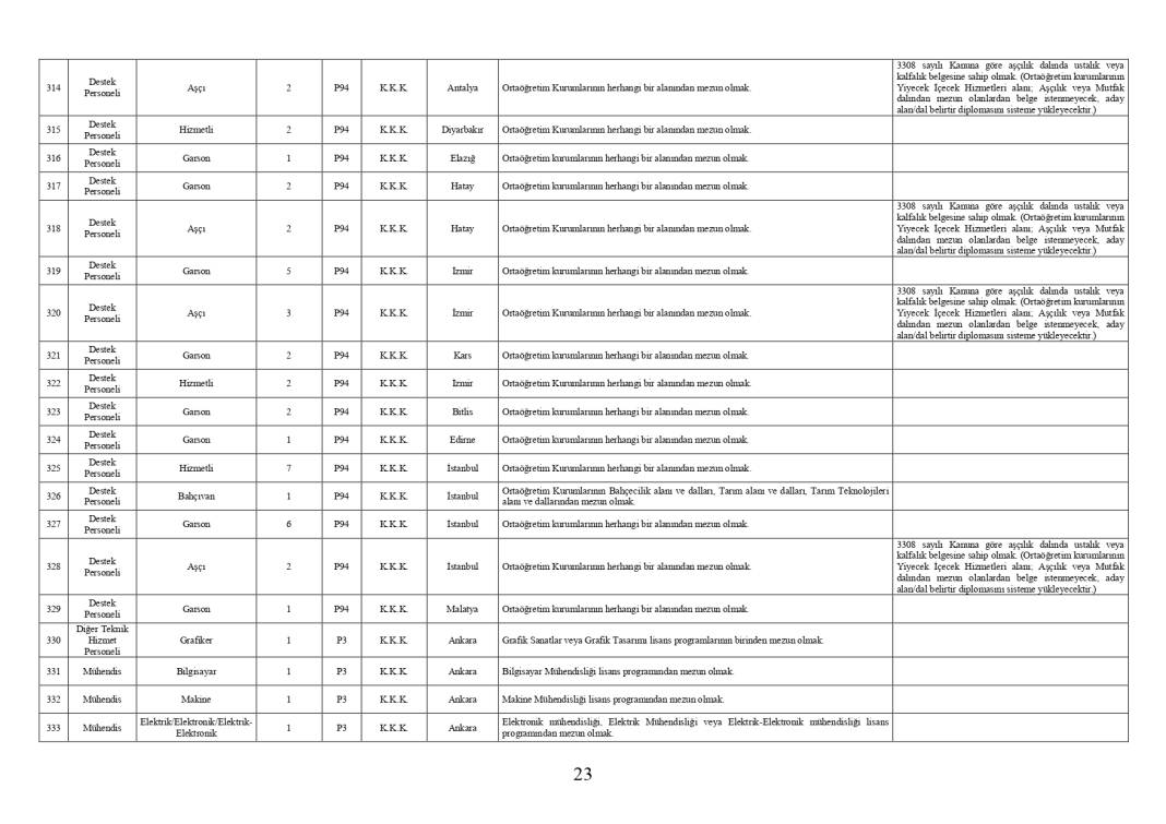 Milli Savunma Bakanlığı 1457 personel memur alımı PERTEM başvuru ekranı açıldı 19